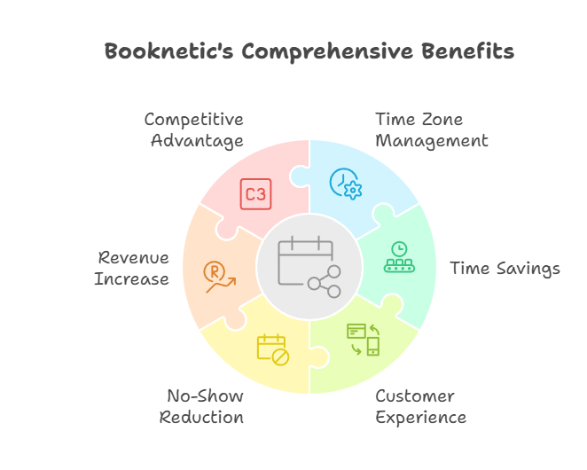 Benefits of Using Booknetic Calendar Scheduling Tools