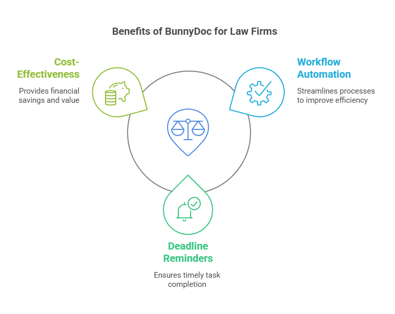 Benefits for Law Firms