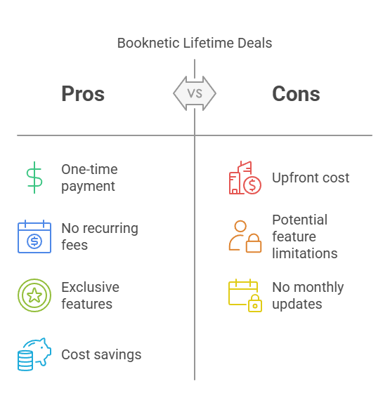 Benefits of Booknetic Lifetime Deals