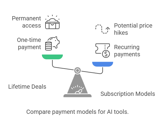 Bind AI Lifetime Deals