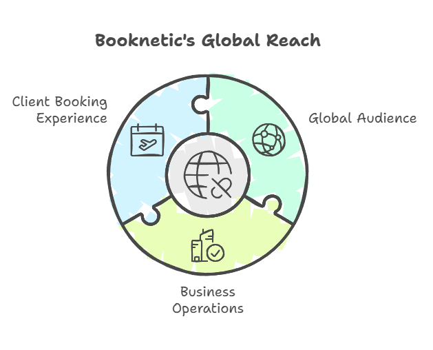  Booknetics Global Reach.