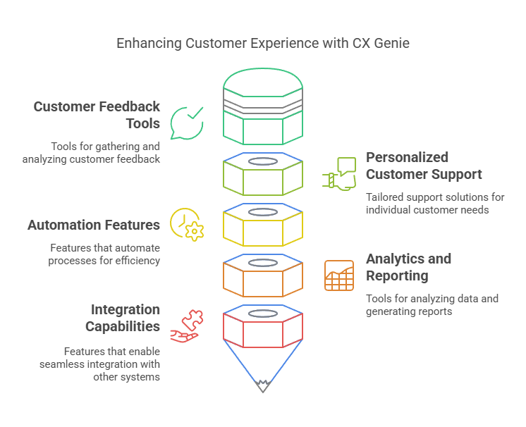 CX Genie Features That Will Help Your Business