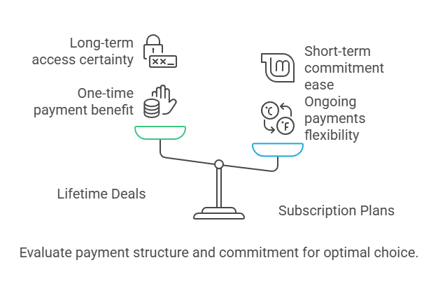 CX Genie Lifetime Deals vs. Subscription Plans