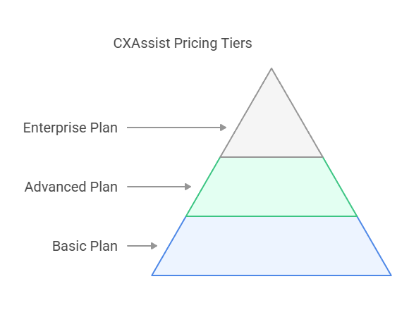 CXAssist Email Management Tools Pricing