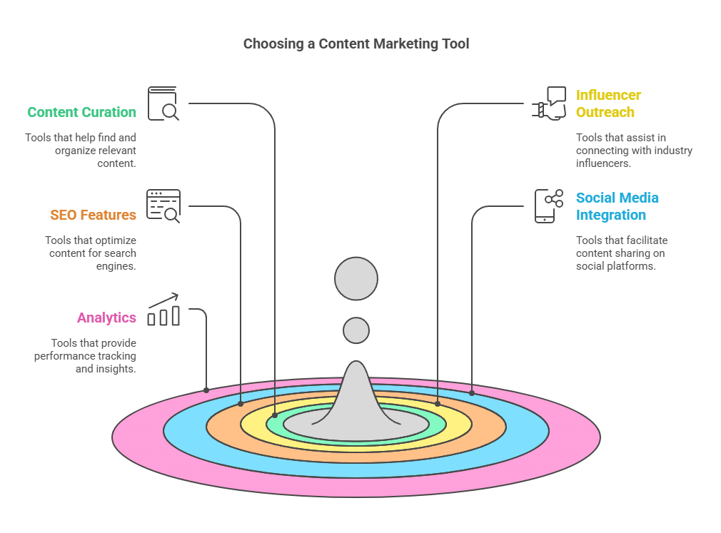 Choose the Best Roundups Content Marketing Tool