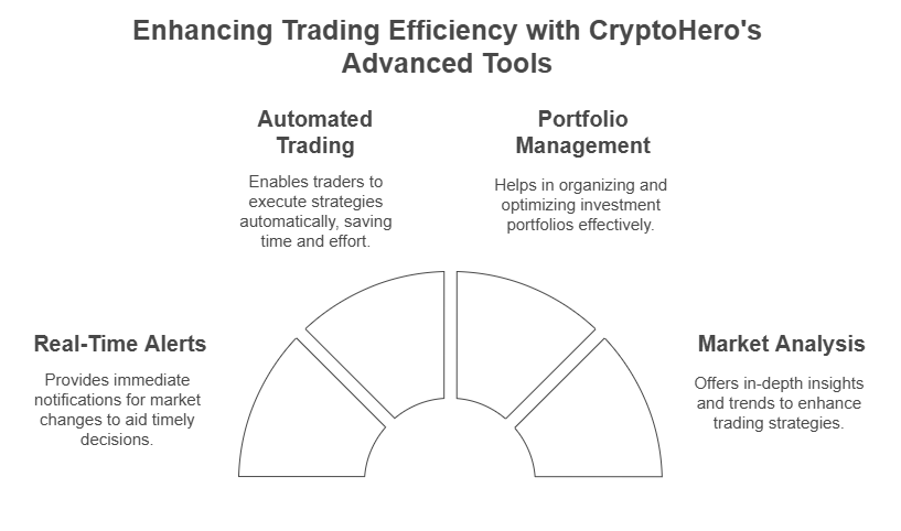 CryptoHero Tools