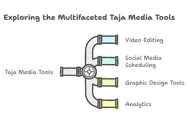 Exactly Are Taja Media Tools