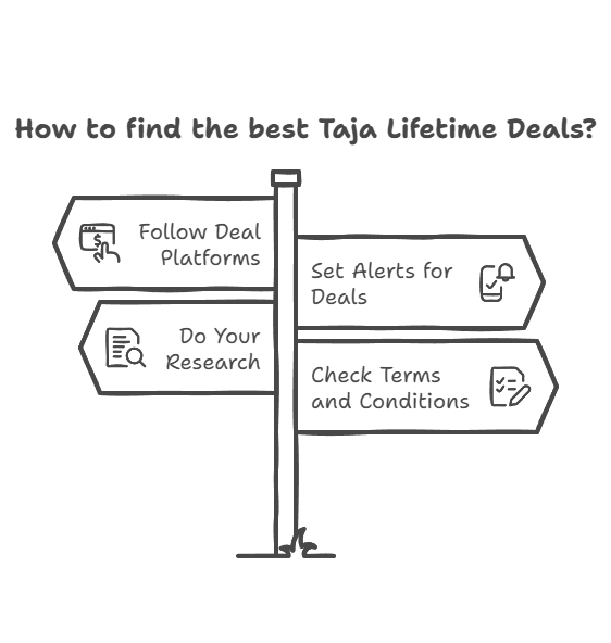 Find the Best Taja Lifetime Deals