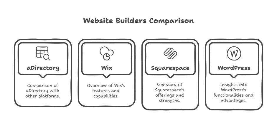 How Does aDirectory Compare to Other Web Builders