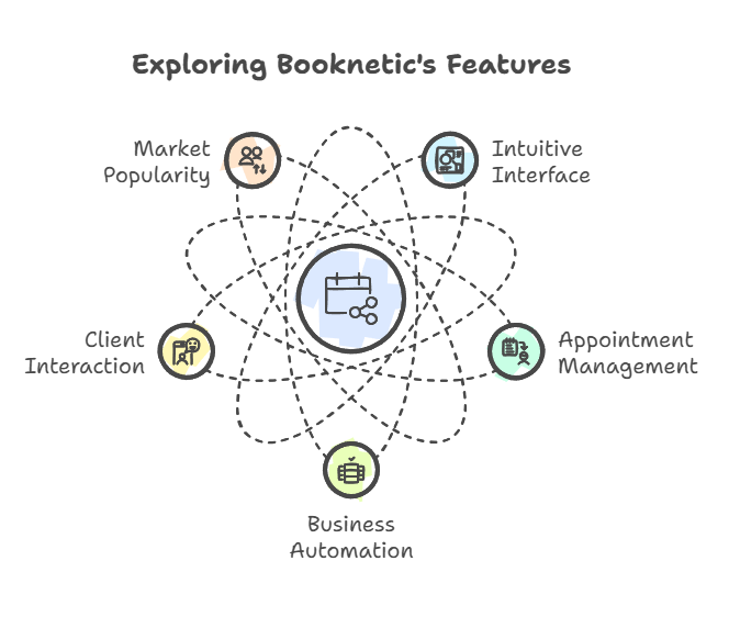  Key Features of Booknetic Calendar Tools.