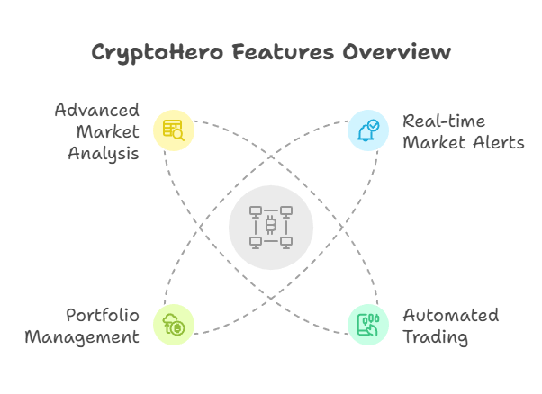 Key Features of CryptoHero Tools