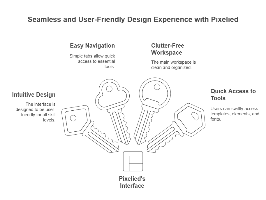 Key Features of Pixelied