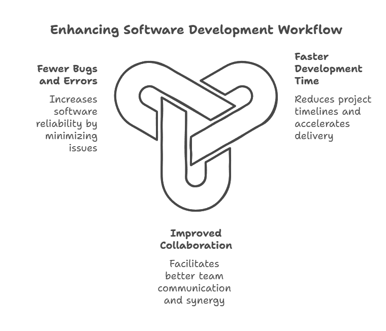 Krisspy Development Tools Improve Workflow