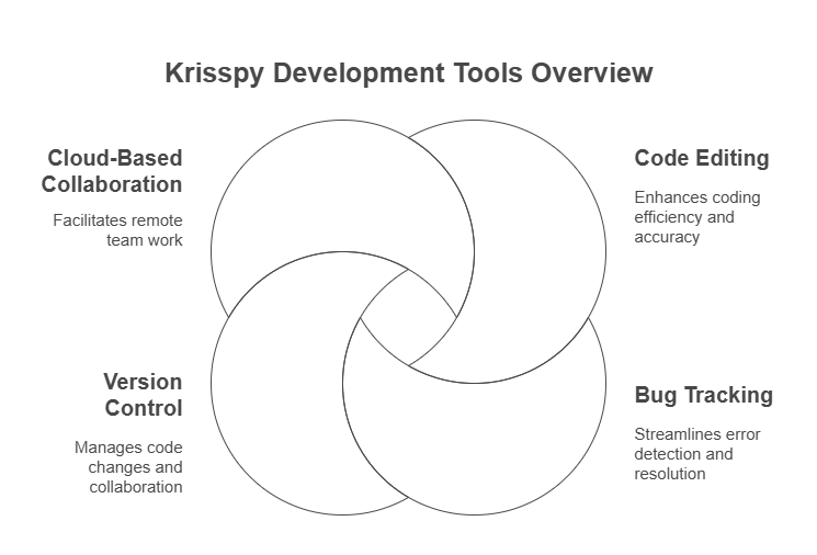 Krisspy Development Tools