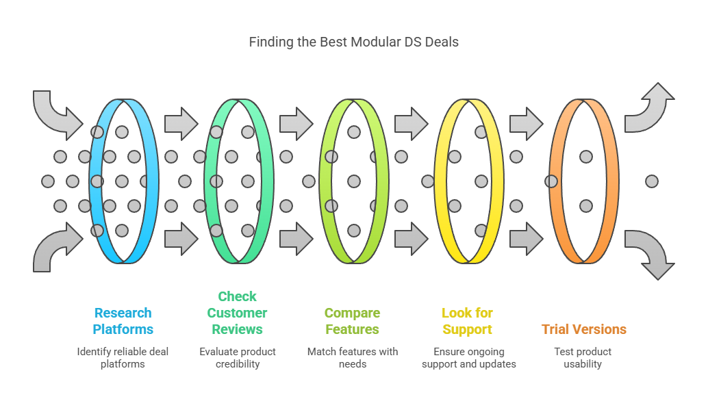 Modular DS Lifetime Deals