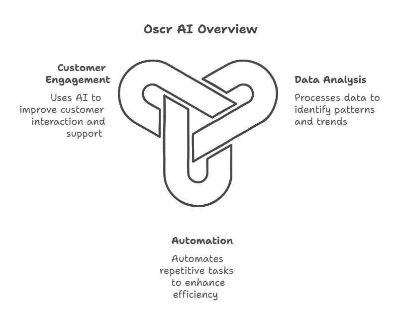 Oscr AI