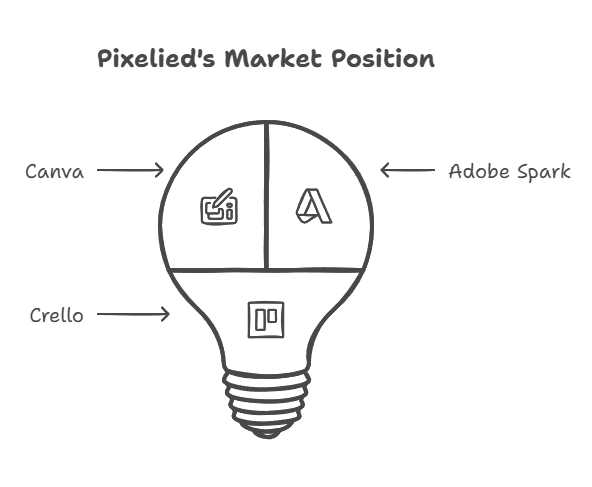 Pixelied vs. Other Design Tools