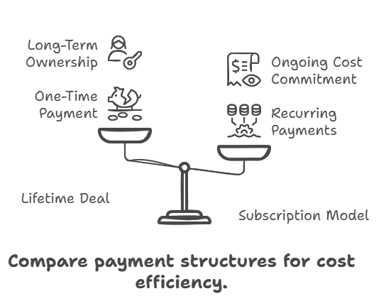 SalesNexus Lifetime Deals