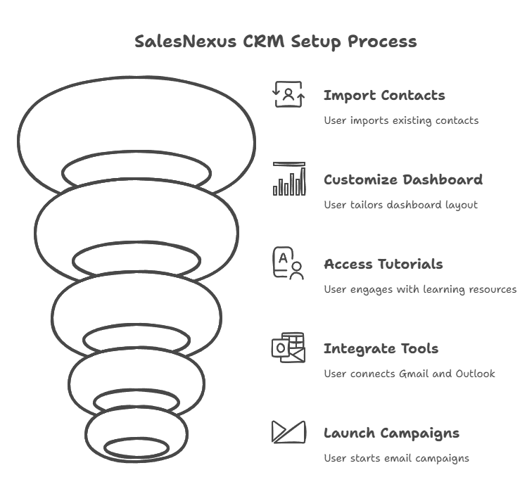 Set Up SalesNexus CRM