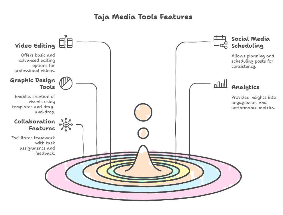 Taja Media Tools What You Need to Know