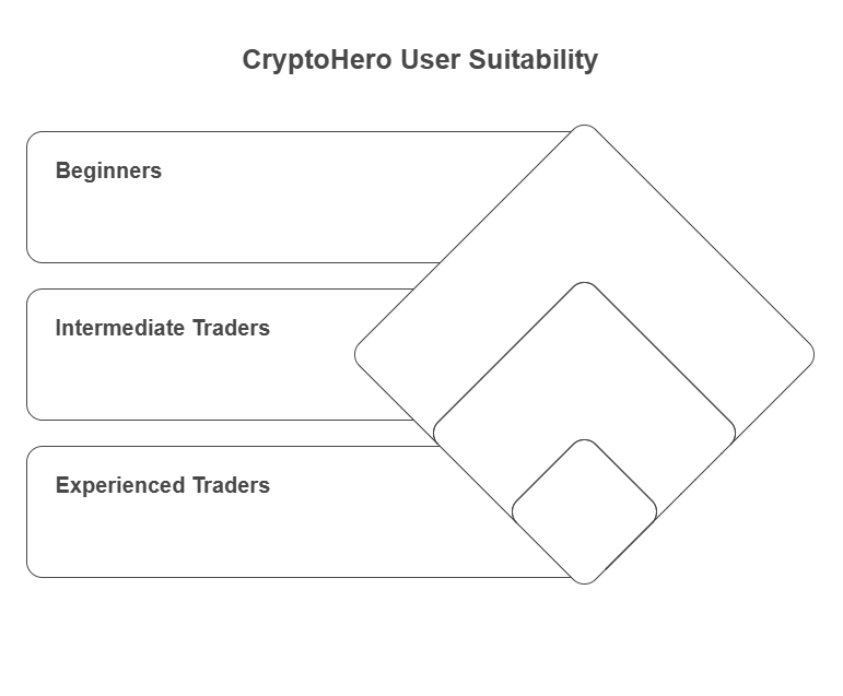 Use CryptoHero Tools