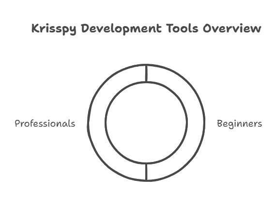 Use Krisspy Development Tools