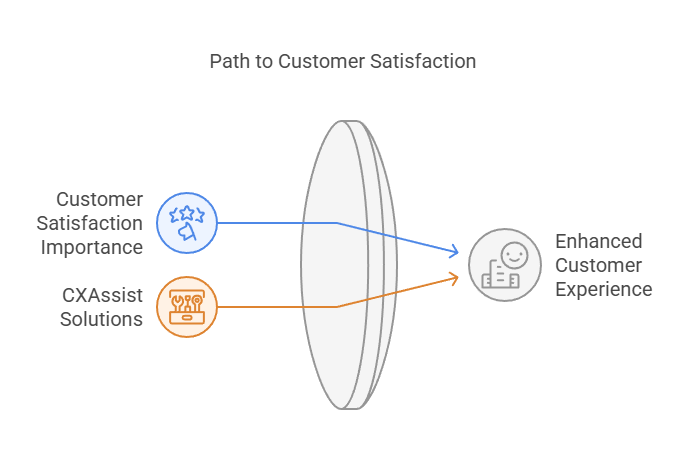 You Consider CXAssist Lifetime Deals