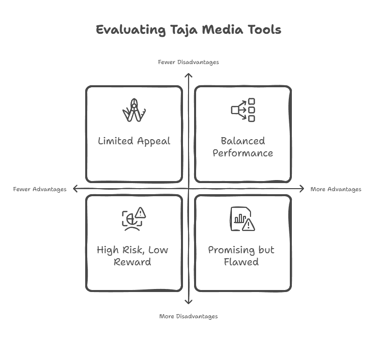 of Taja Media Tools