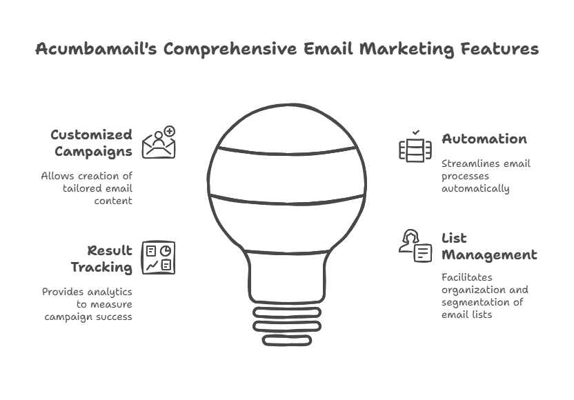 Acumbamail Email Marketing