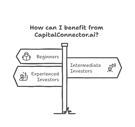 Benefit from CapitalConnector.ai