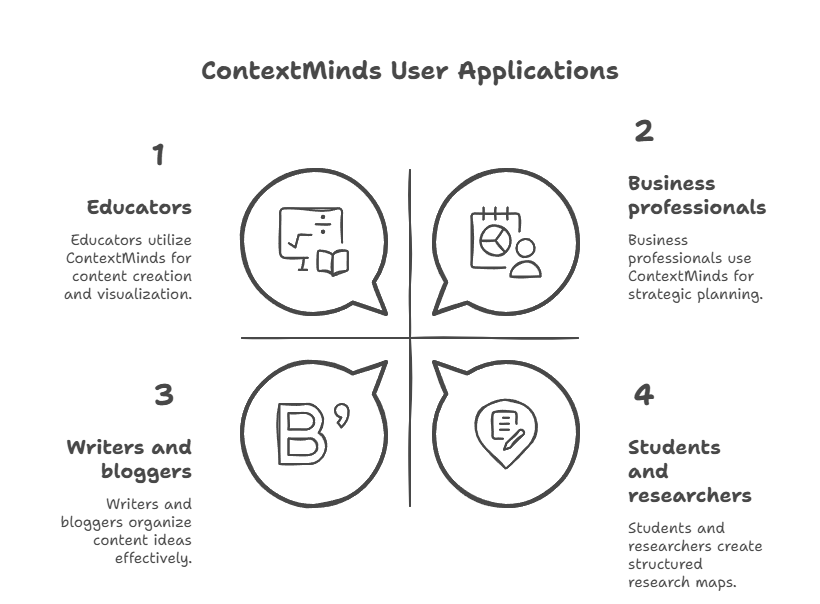 Can Benefit from ContextMinds