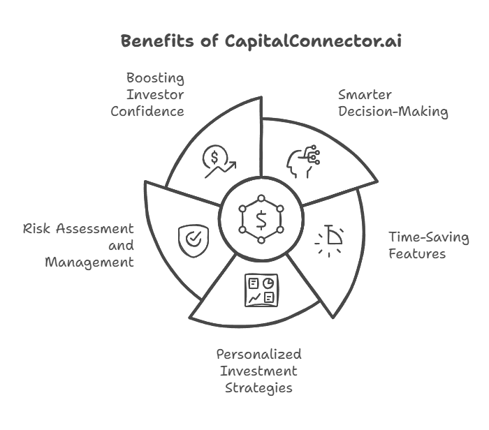 CapitalConnector.ai Can Benefit You