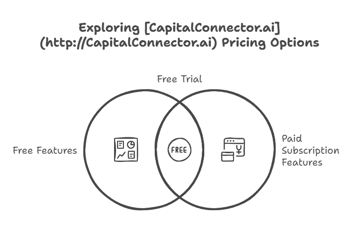 CapitalConnector.ai Pricing