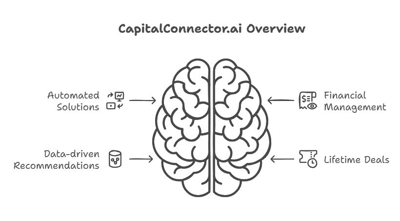 CapitalConnector.ai