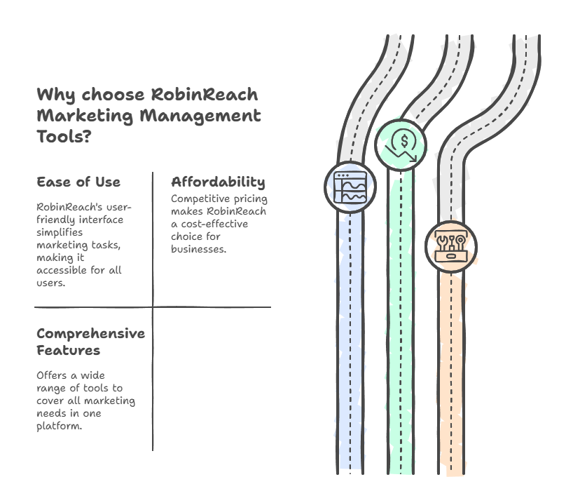 Choose RobinReach Marketing Management Tools