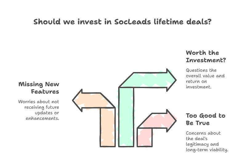 Concerns and Misconceptions About SocLeads Lifetime Deals