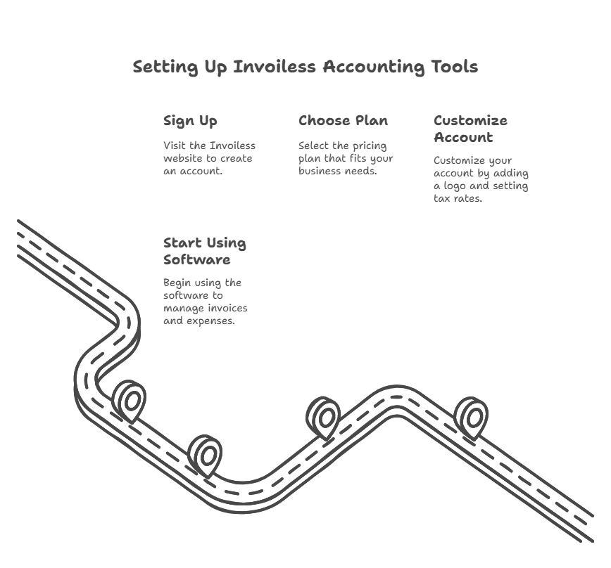 How to Set Up Invoiless Accounting Tools