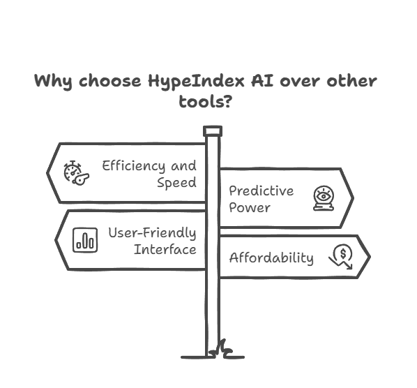 HypeIndex AI for Financial Analytics