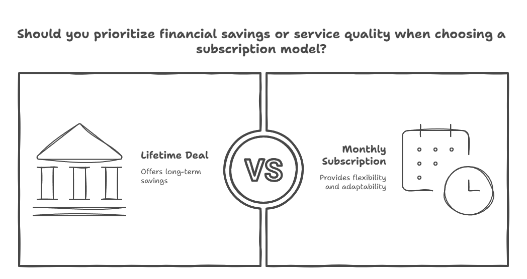 Is the Fox Signals Lifetime Deal Worth It