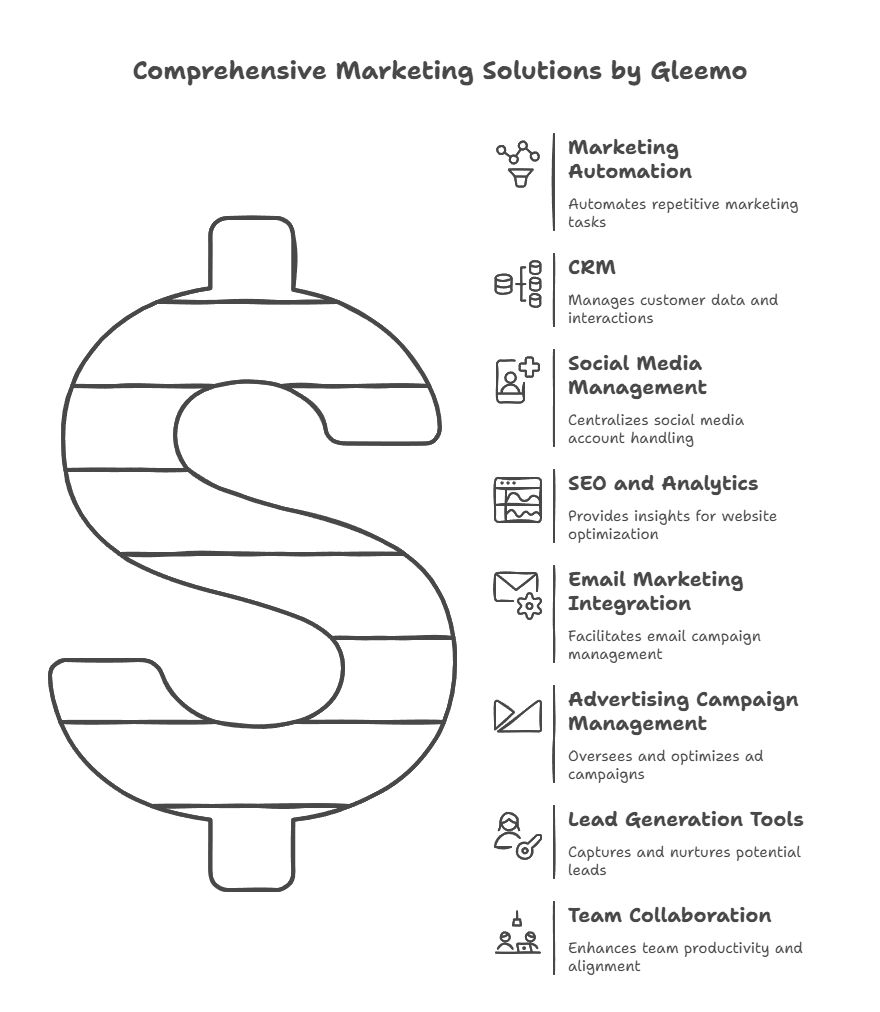 Key Features of Gleemo Marketing Tools