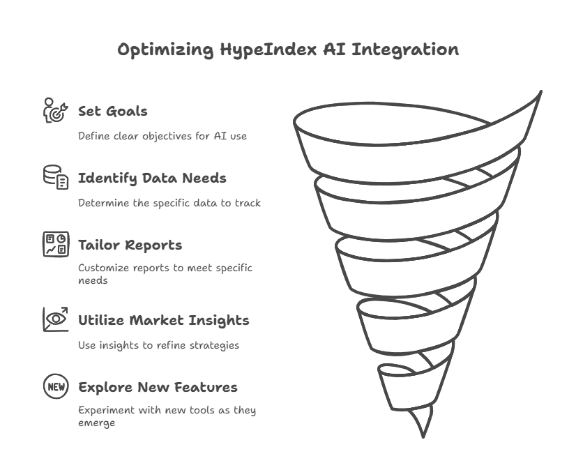 Most of HypeIndex AI Lifetime Deals