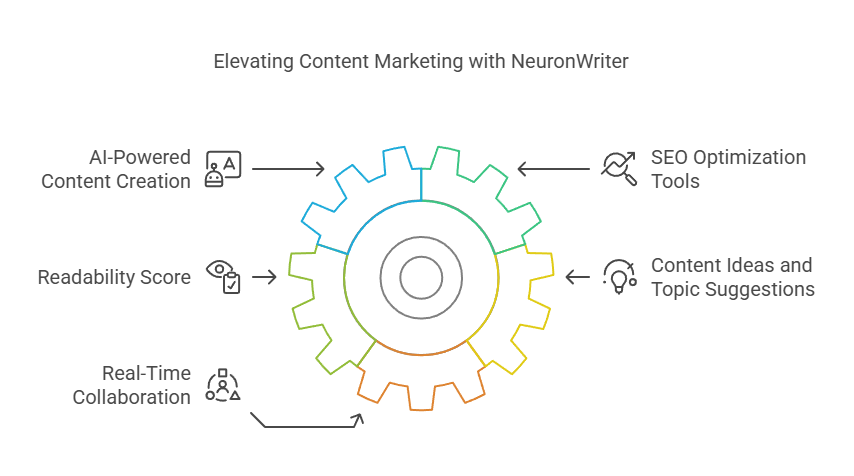 NeuronWriter Can Improve Your Content Strategy