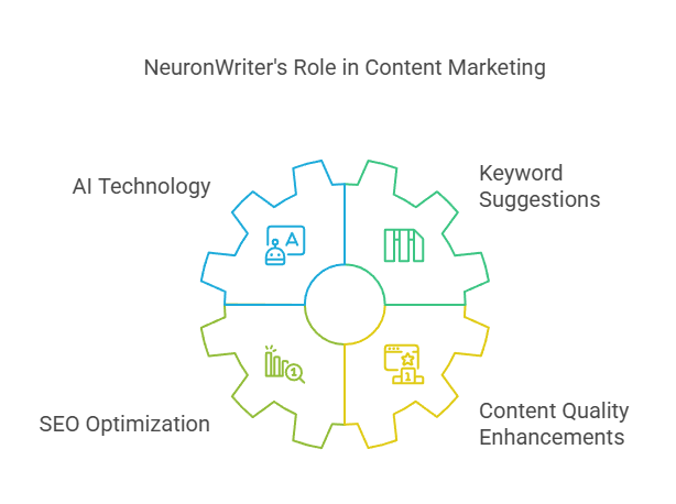 NeuronWriter