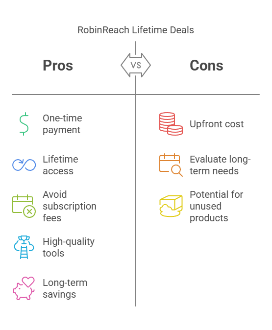 RobinReach Lifetime Deals