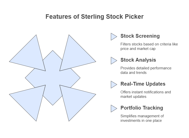 Sterling Stock Picker