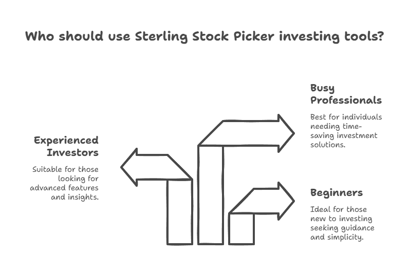 Use Sterling Stock Picker Investing Tools