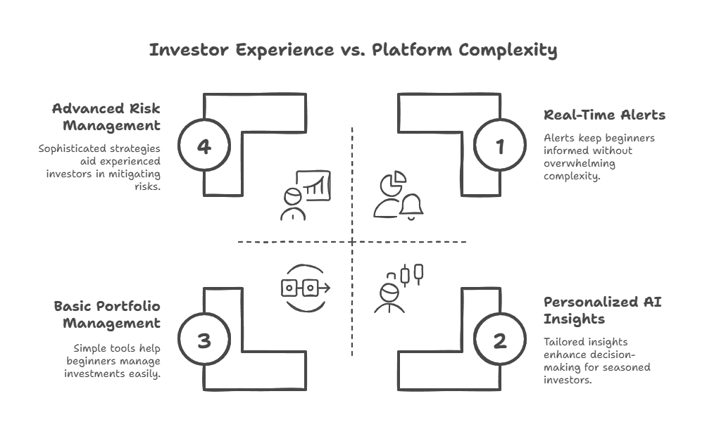 What is CapitalConnector.ai